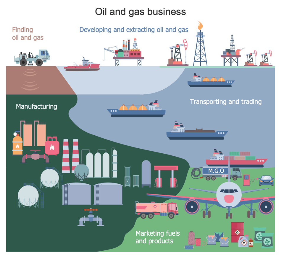 conceptdraw-oil-and-gas-solution