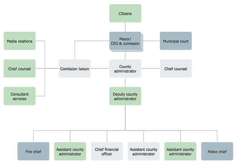 ConceptDraw organizational chart solution organizational-diagram