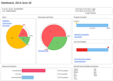 project dashboard