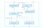 Introductory Guide to ConceptDraw's Rapid UML Solution