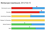 ConceptDraw PROJECT v6 Video Lessons (Beginner Level)