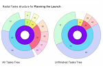 ConceptDraw PROJECT v6 Video Lessons (Intermediate Level)