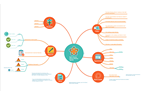 What can you create with ConceptDraw MINDMAP