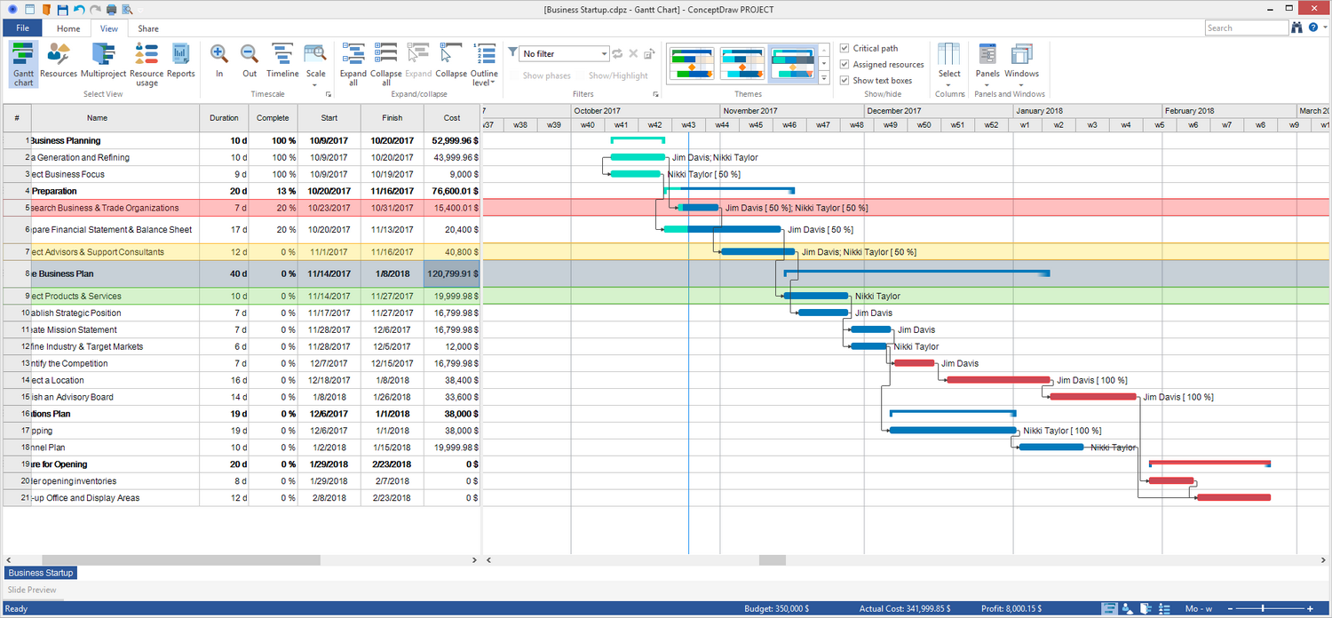 Critical Path Scheduling