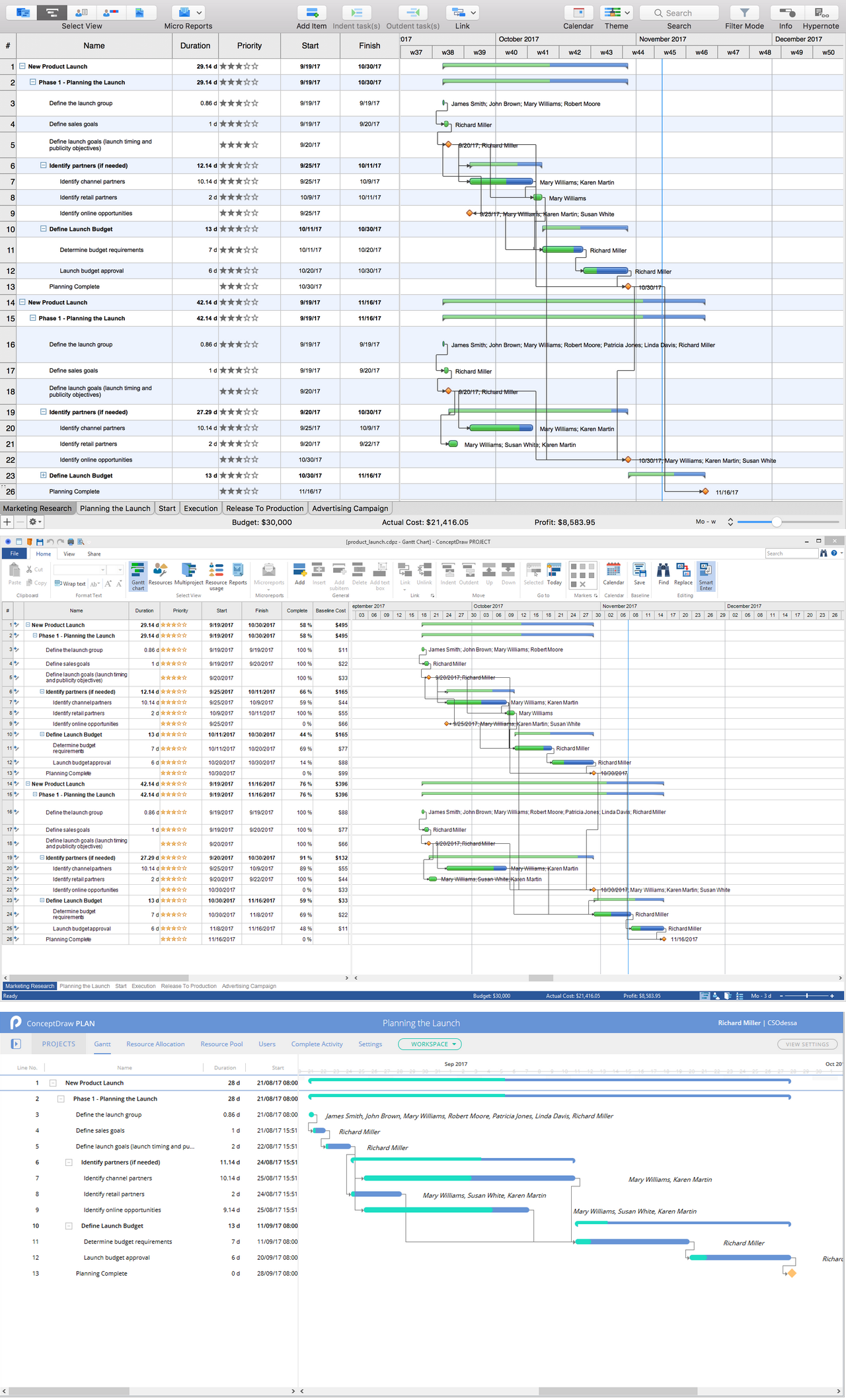 Who Invented The Gantt Chart