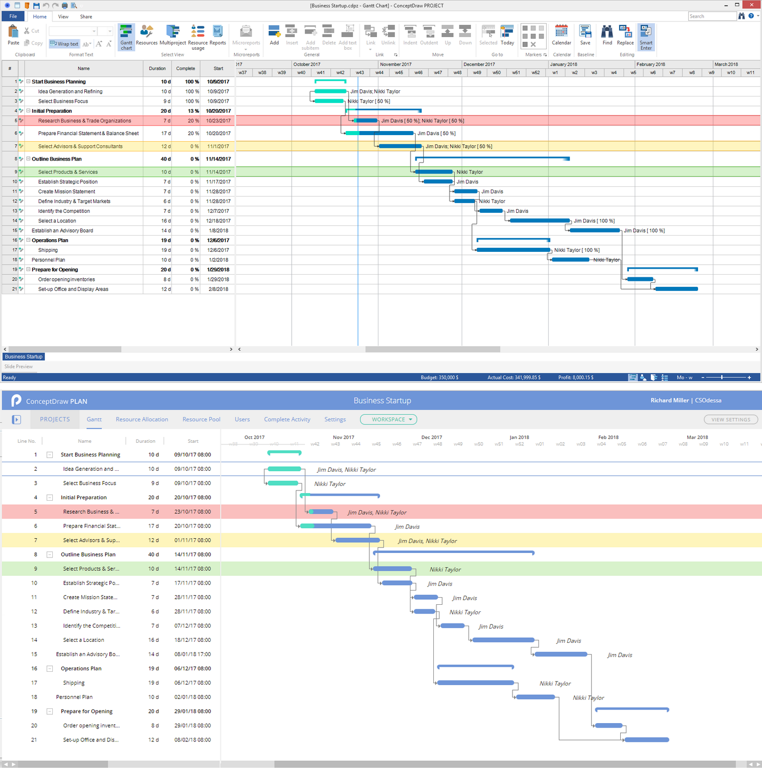 Making A Gantt Chart