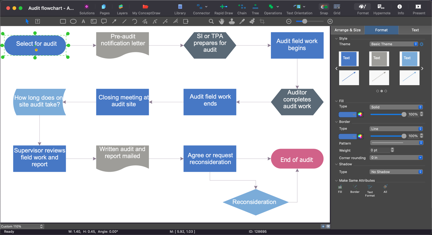 flowchart-format