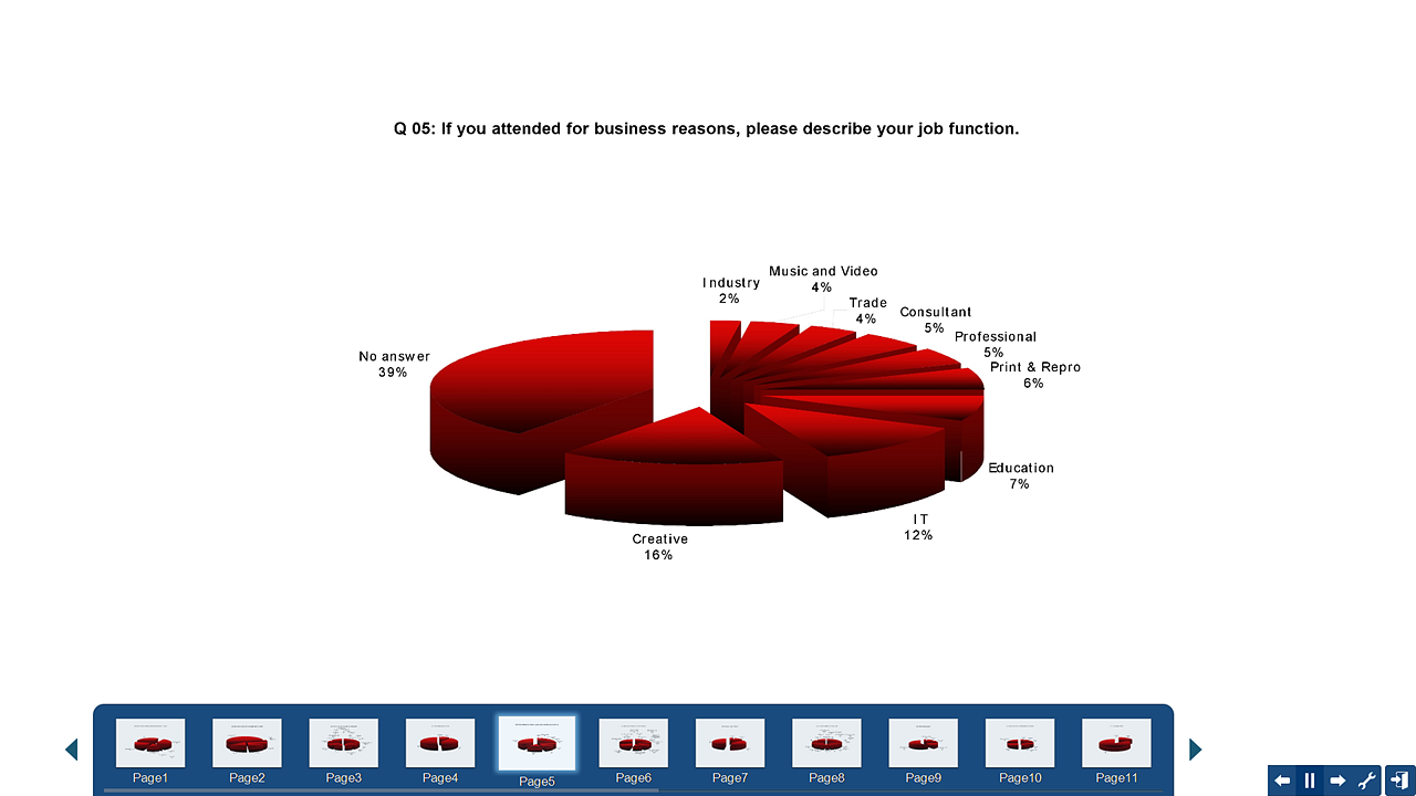 conceptdraw dynamic presentation tool