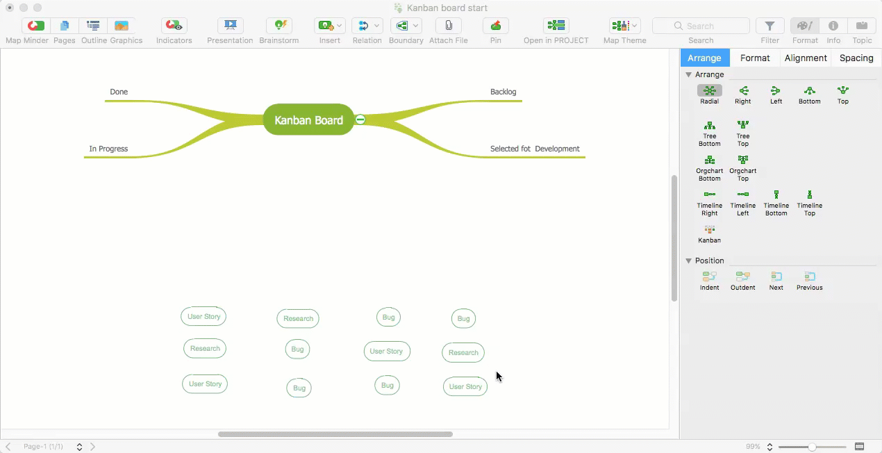 kanban-mind-map