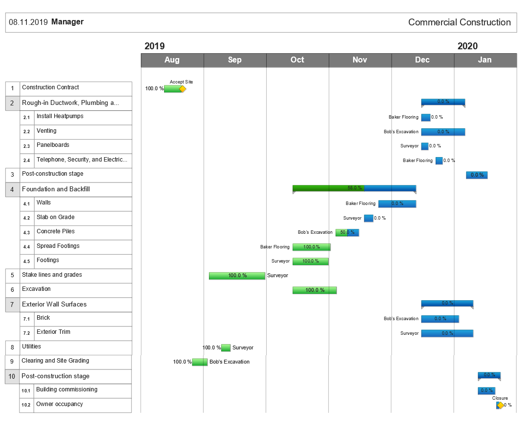 conceptdraw--mindmap