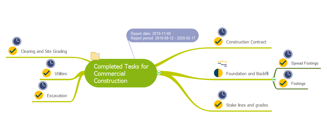 conceptdraw--mindmap