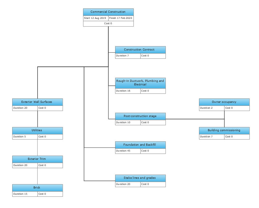 conceptdraw--mindmap