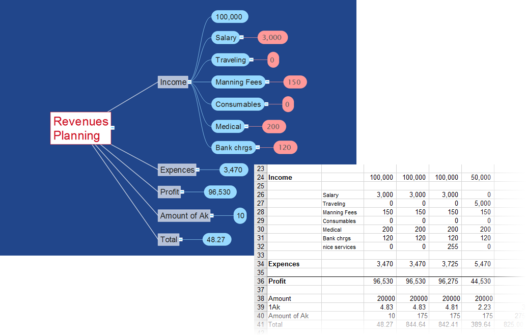 ConceptDraw MINDMAP ConceptDraw MINDMAP