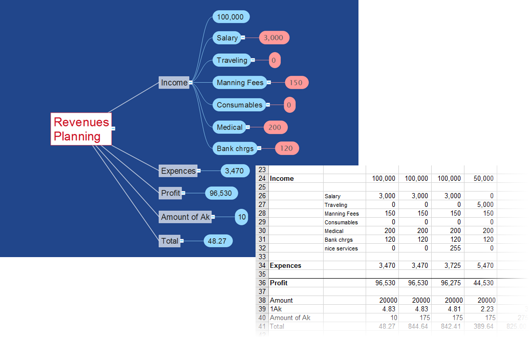 ConceptDraw MINDMAP