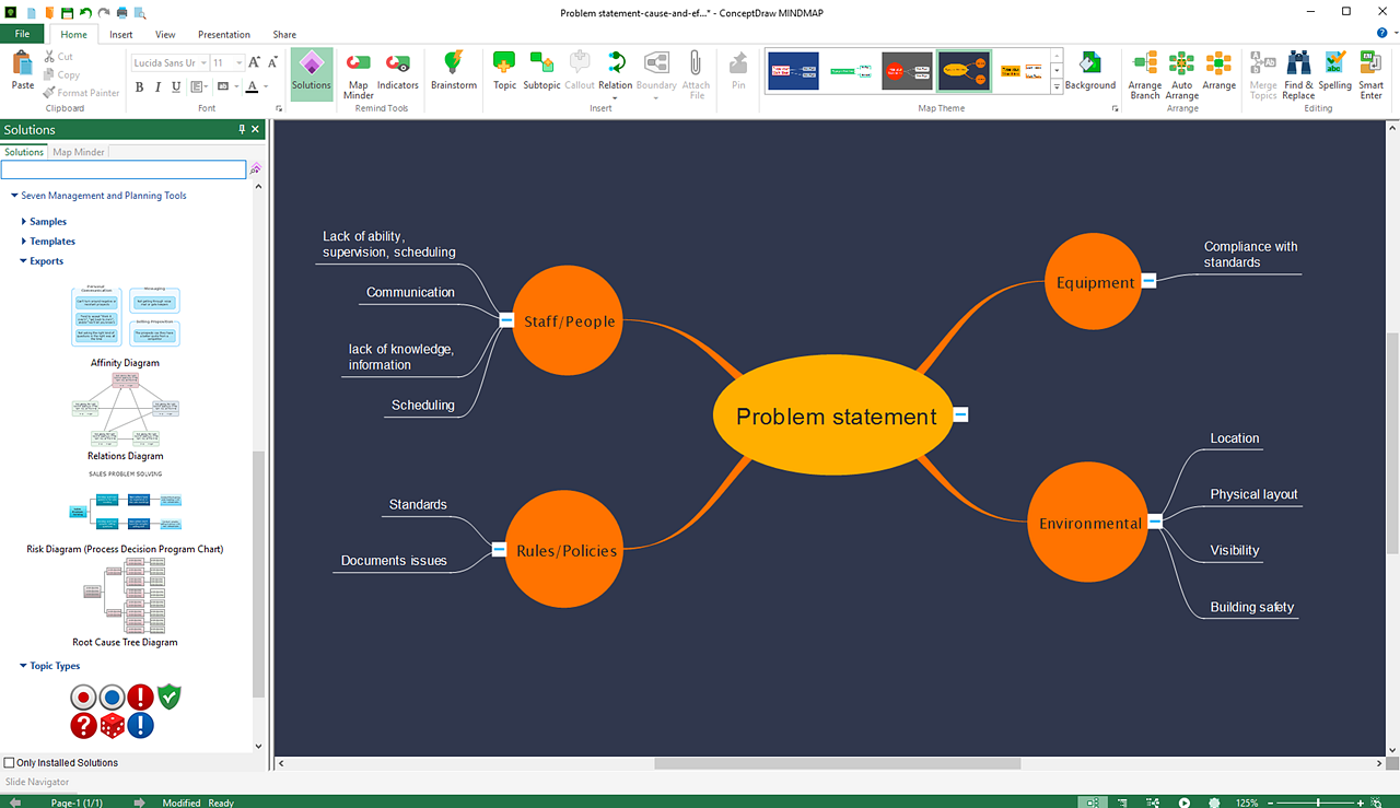 ConceptDraw MINDMAP Solutions