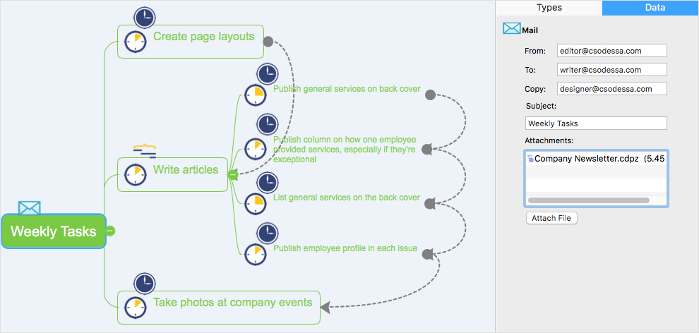 meeting mind map