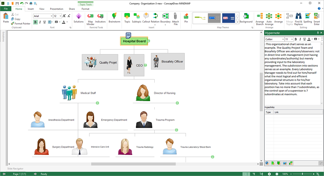 orgazizational-structure-mind-map