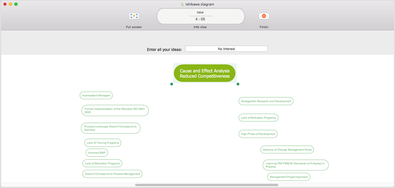 ConceptDraw MINDMAP