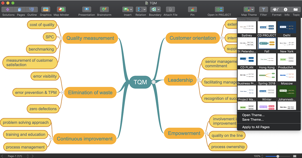 ConceptDraw MINDMAP