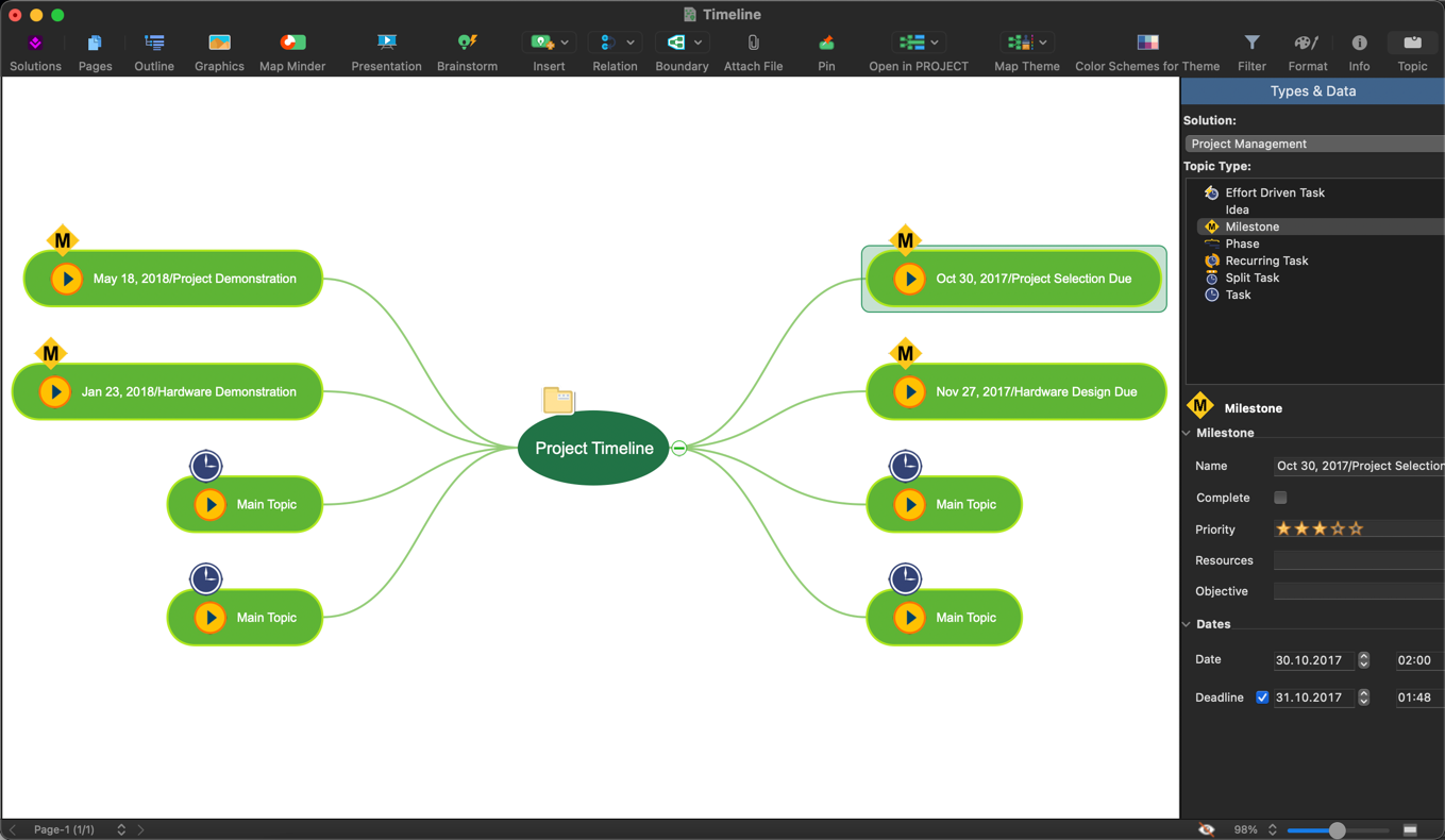 ConceptDraw MINDMAP project-timeline-mind-map
