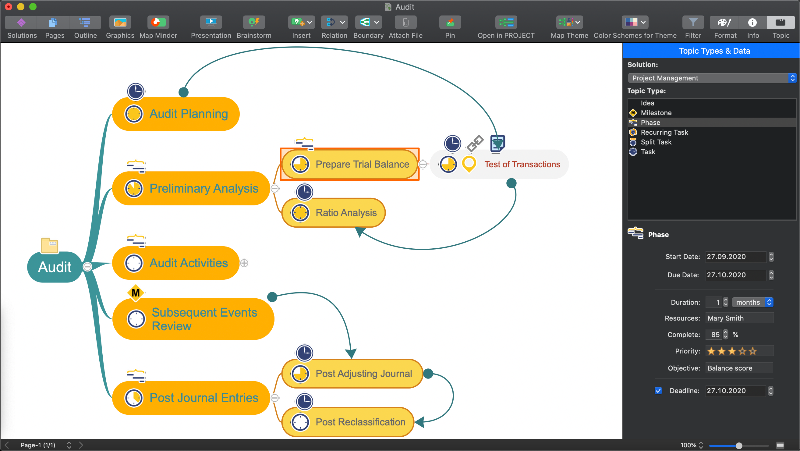 using conceptdraw mindmap using conceptdraw mindmap