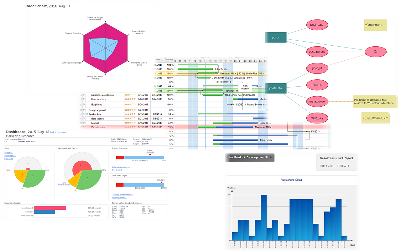 ConceptDraw-office-cases-studies