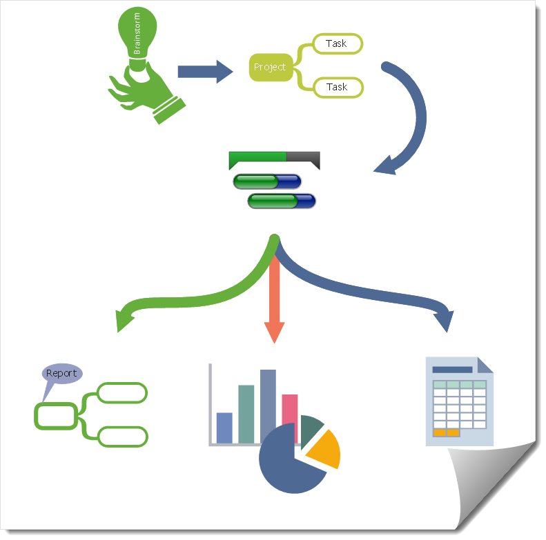 mindpap-and-project