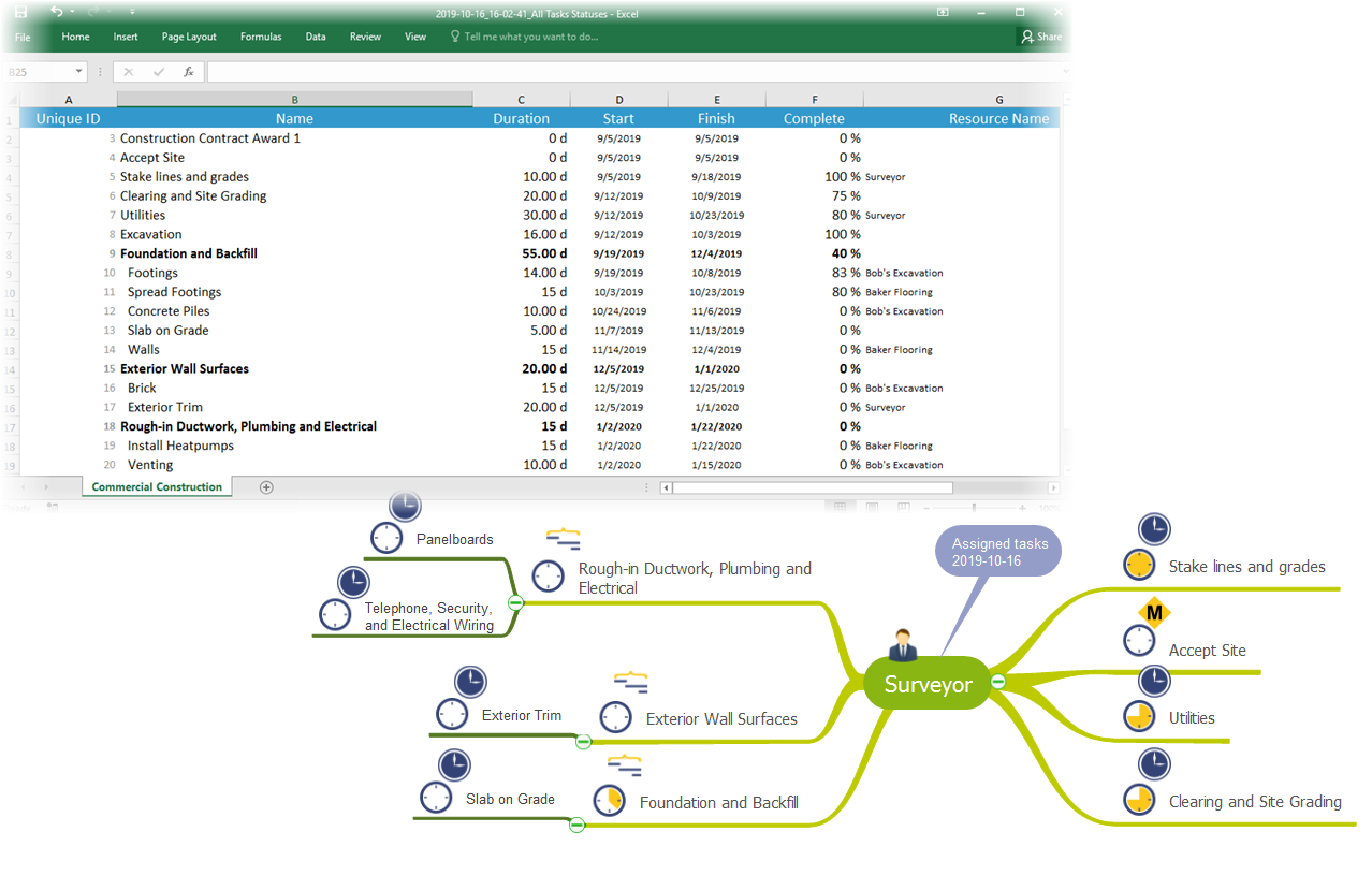 conceptdraw-software-knowledge-readiness