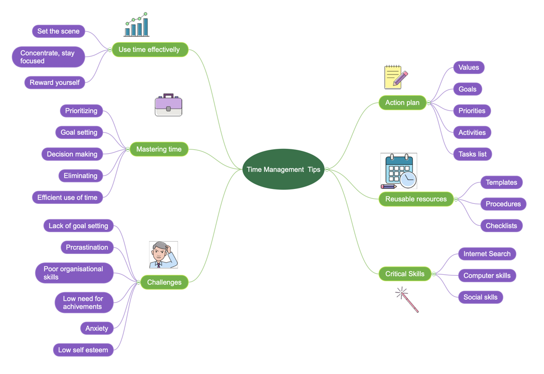 ConceptDraw-OFFICE-MINDMAP