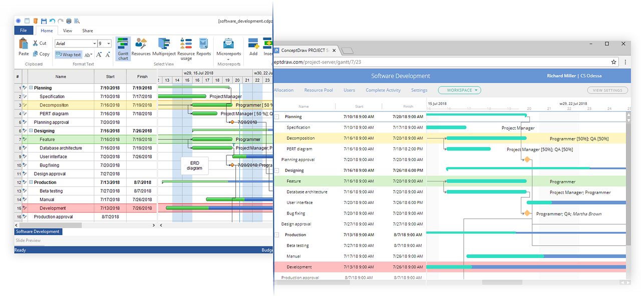 conceptdraw-plan-benefits