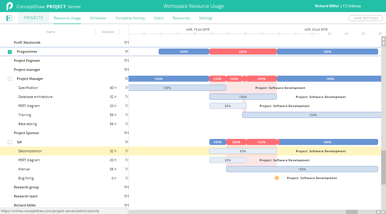 conceptdraw-plan-benefits