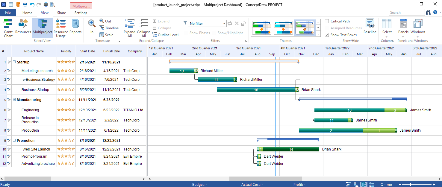 ConceptDraw PROJECT ConceptDraw PROJECT