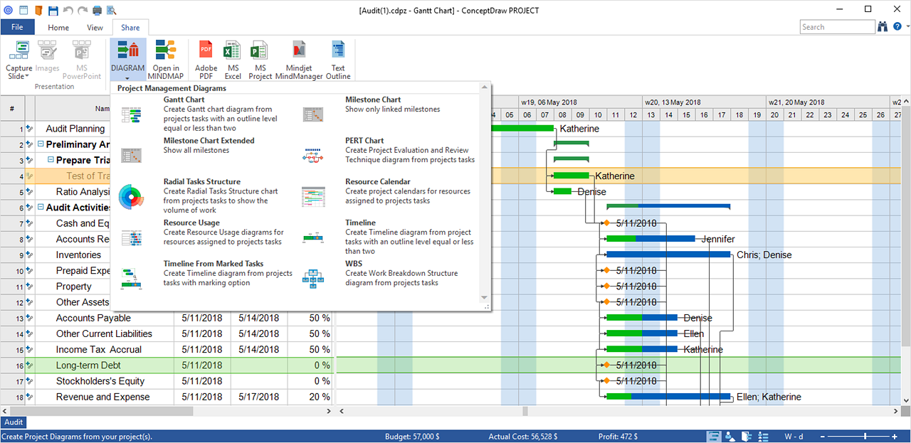 conceptdraw-project-features