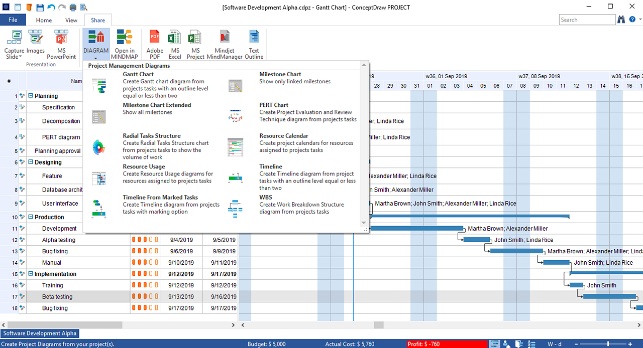 conceptdraw project conceptdraw project