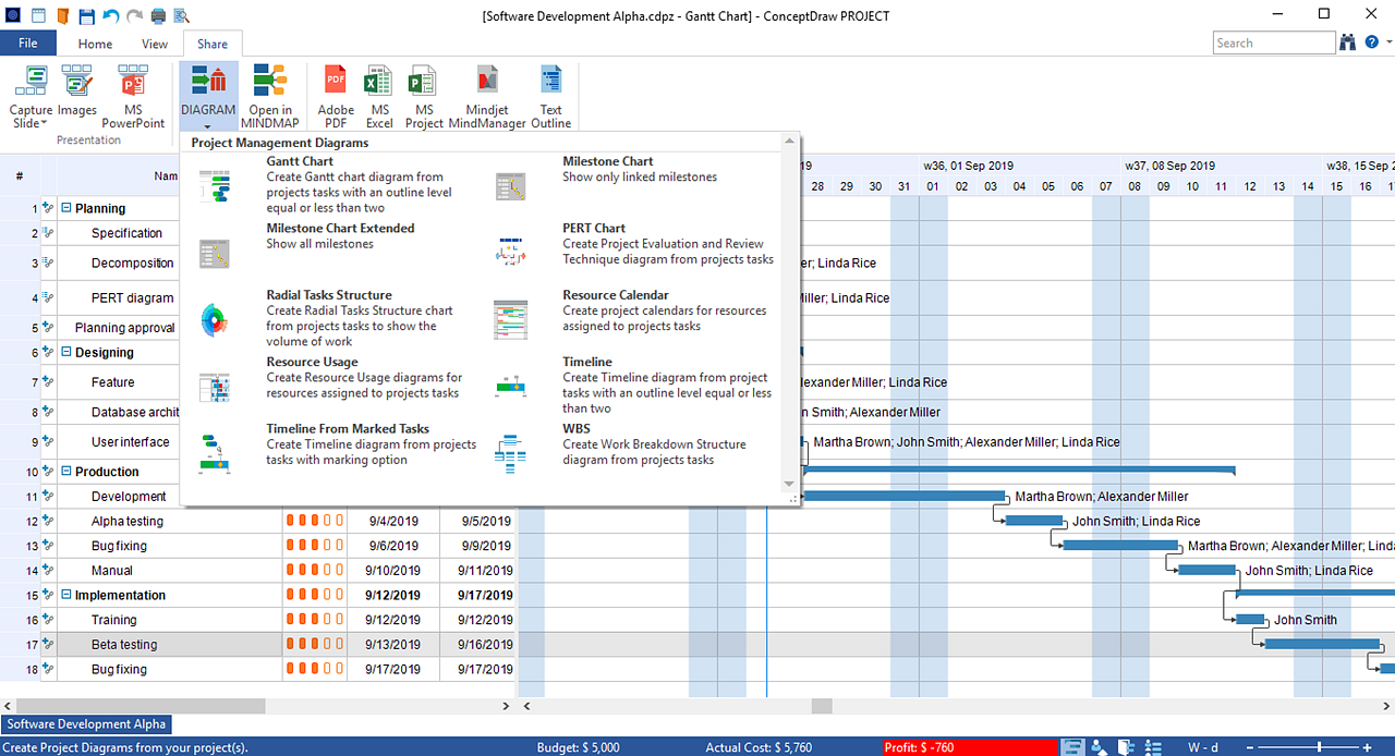 ConceptDraw PROJECT