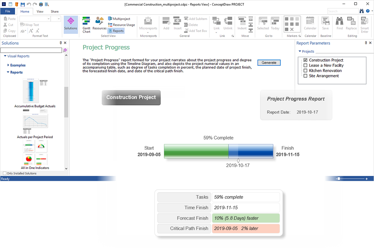 project dashboard