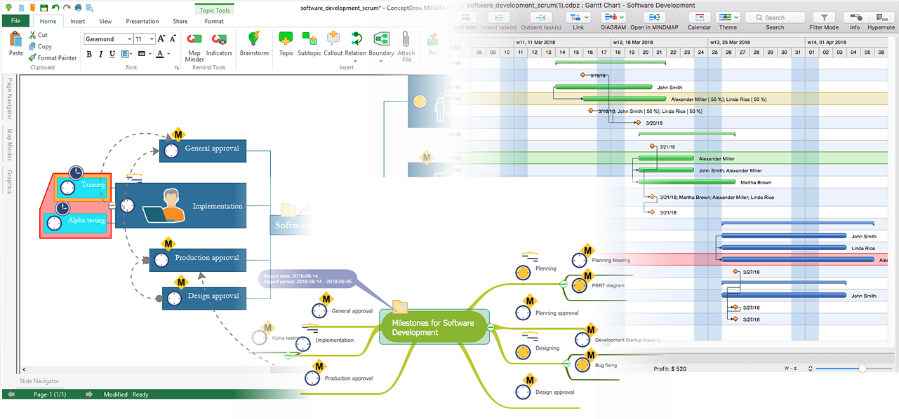 ConceptDraw PROJECT strength
