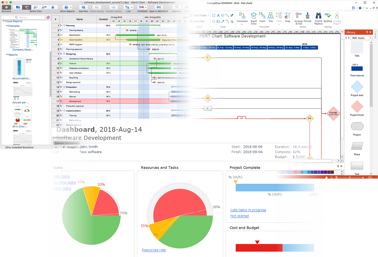 project dashboard