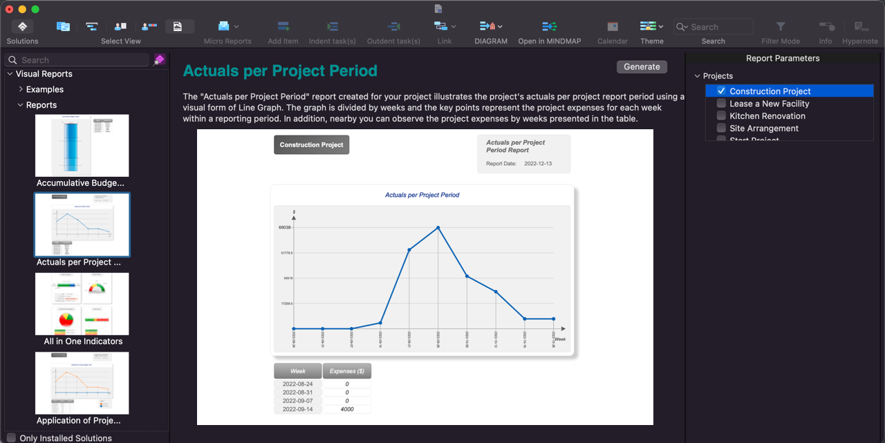 ConceptDraw PROJECT strength