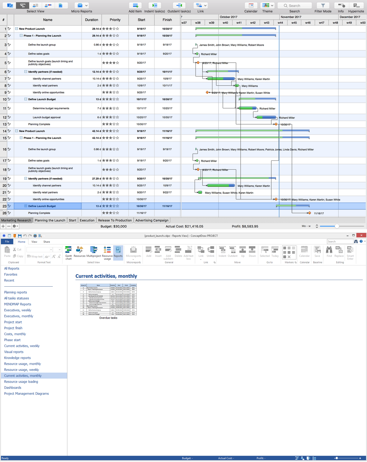 Project Reports — Current Activities, Monthly