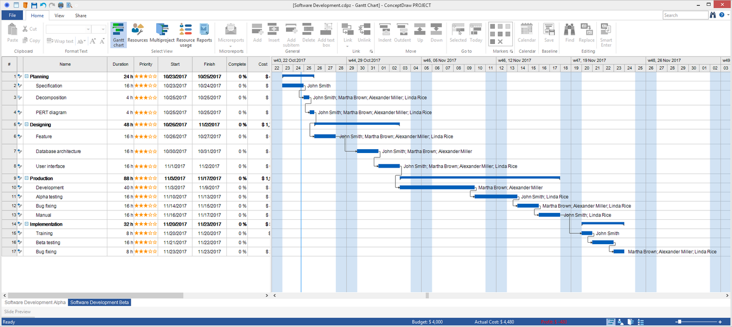 Gantt Chart