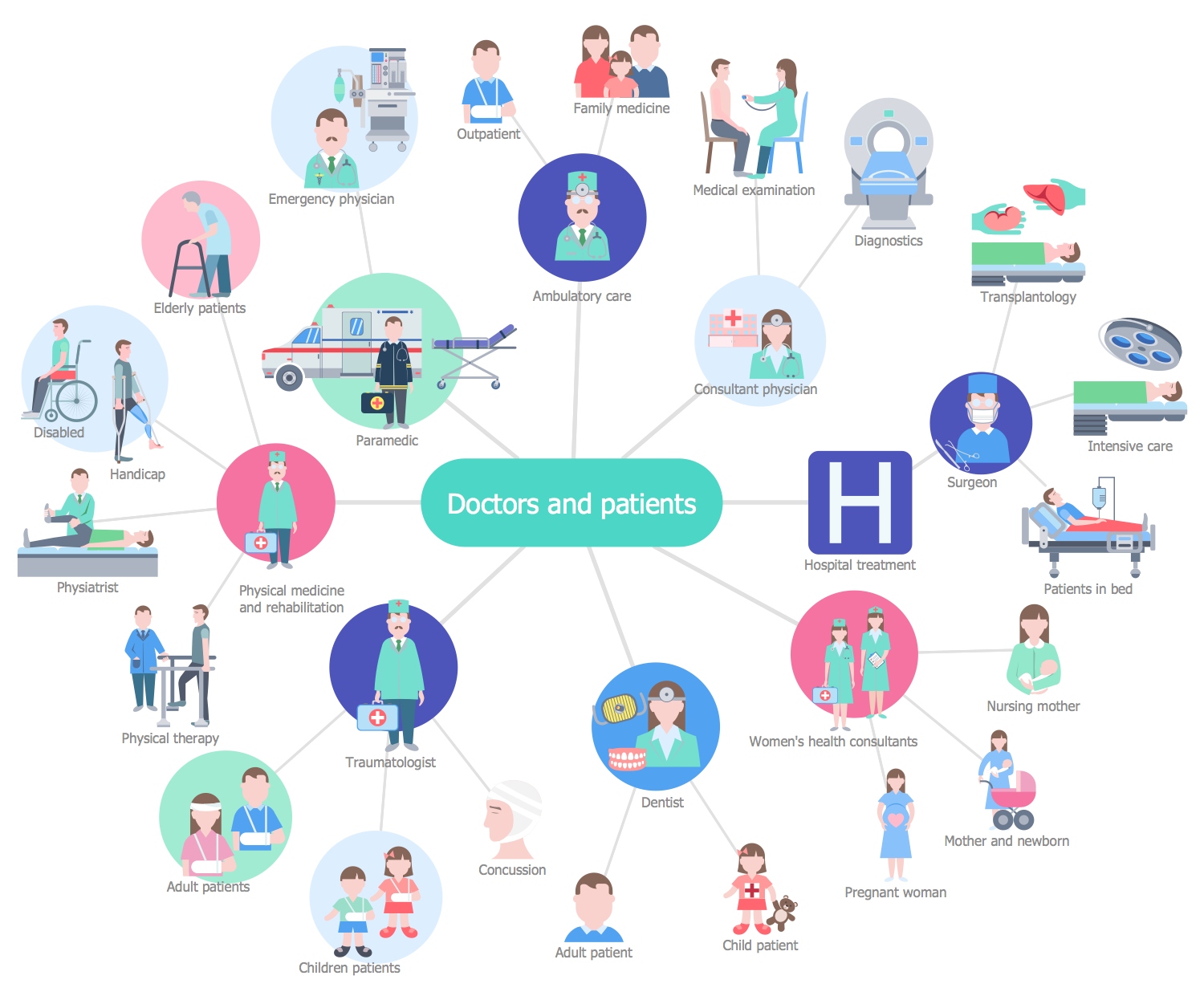 Medical Specialties *