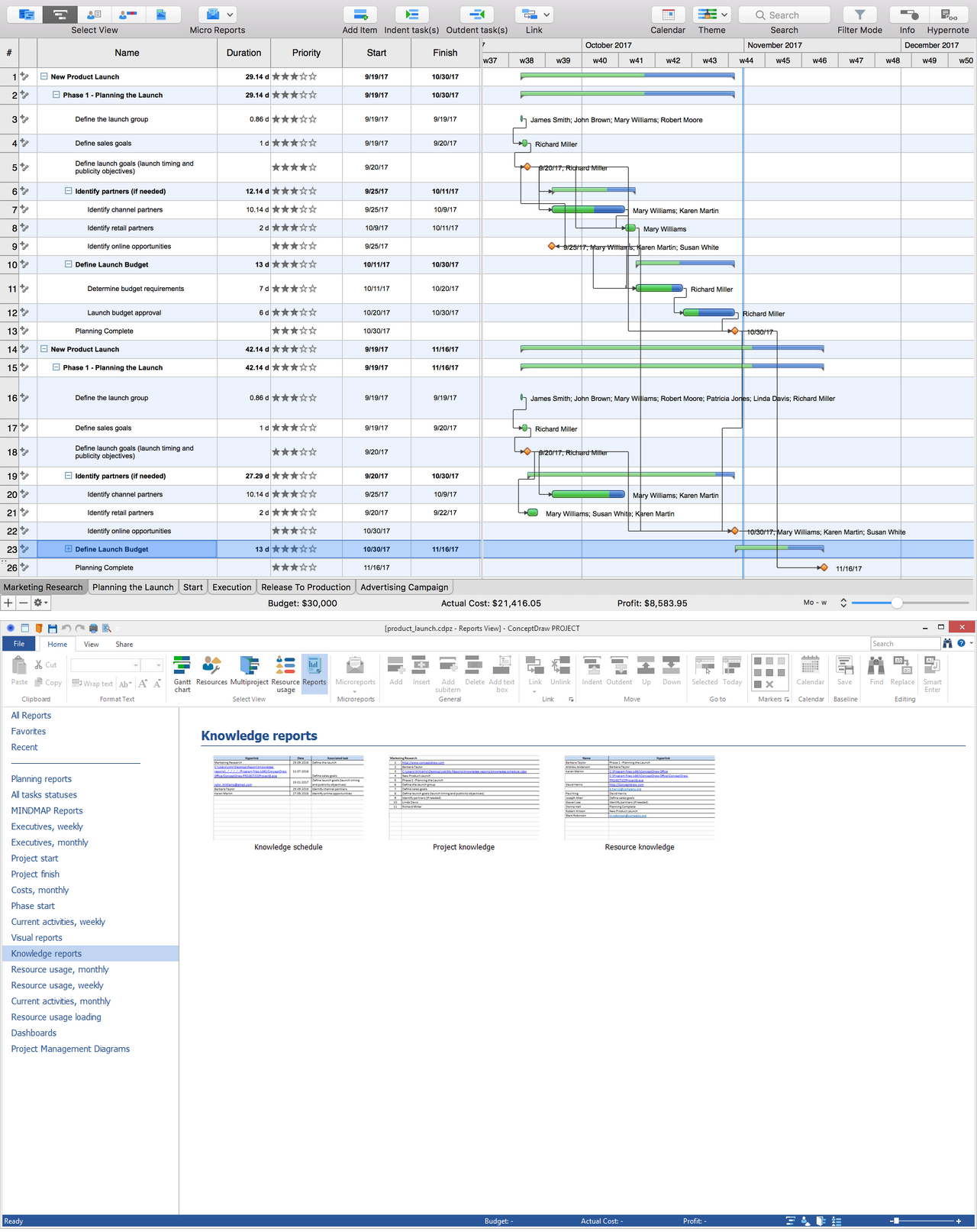 Project Reports — Knowledge Reports
