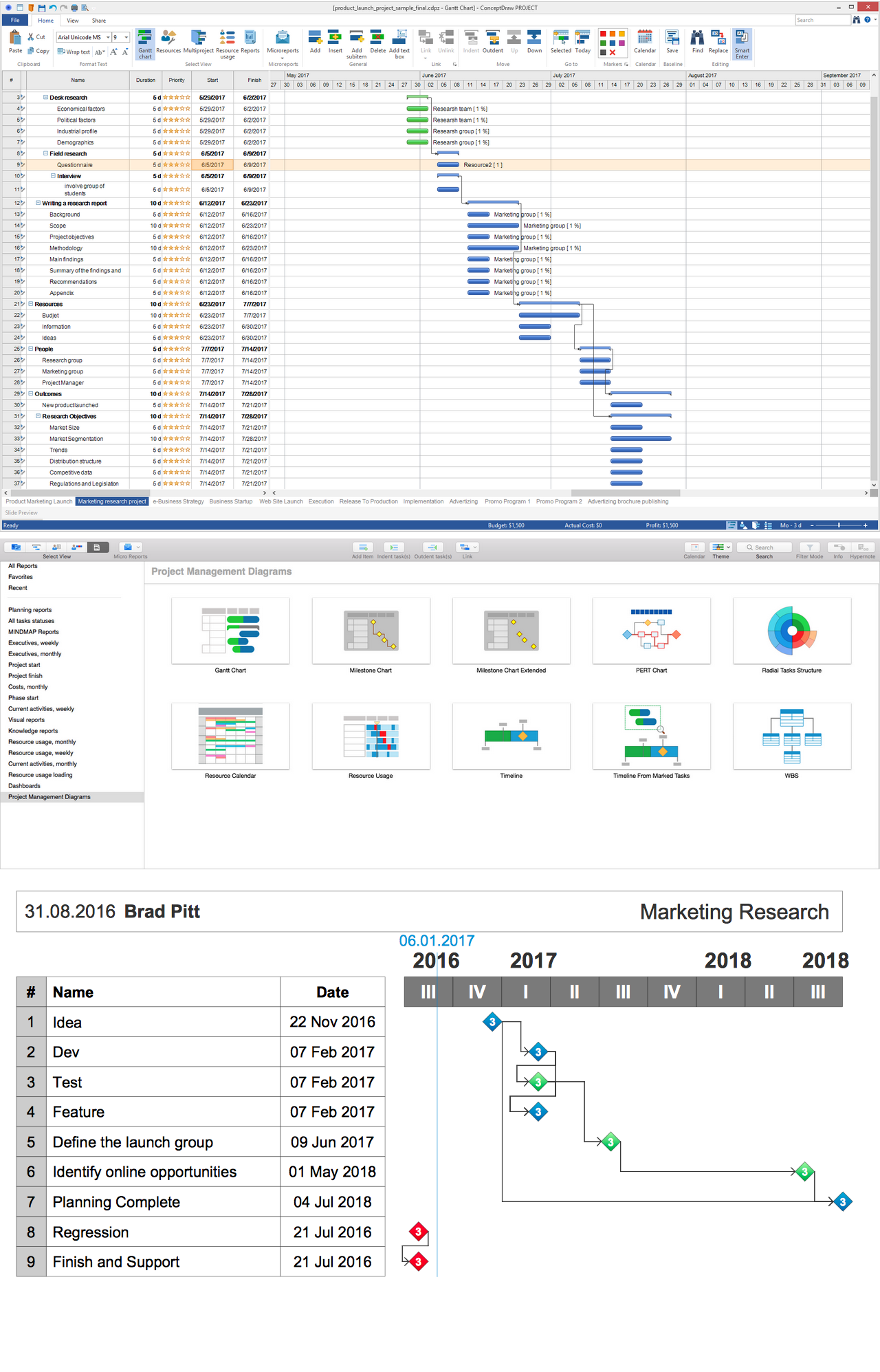 Milestone Chart Project