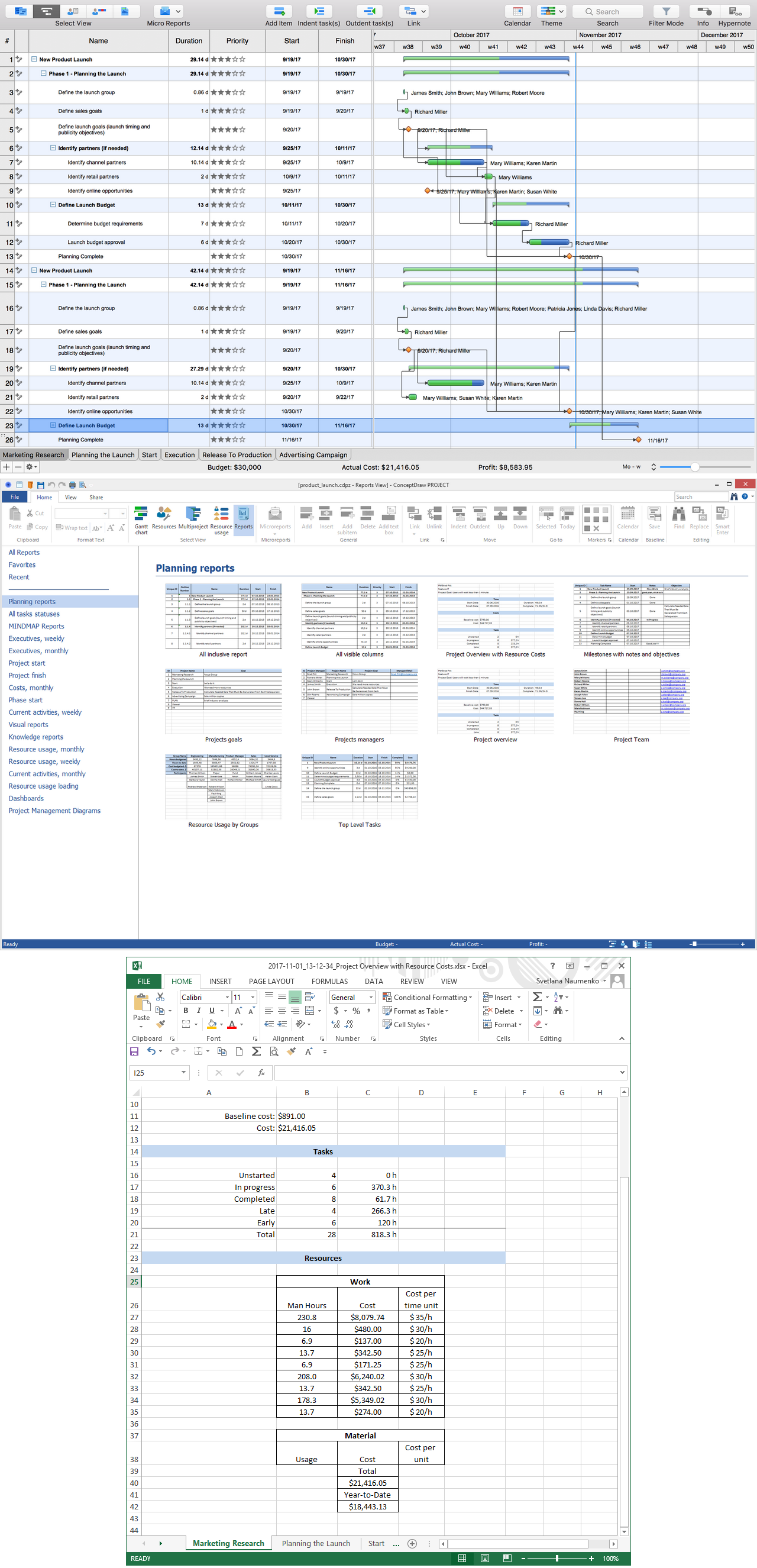 Project Reports — Planning Reports