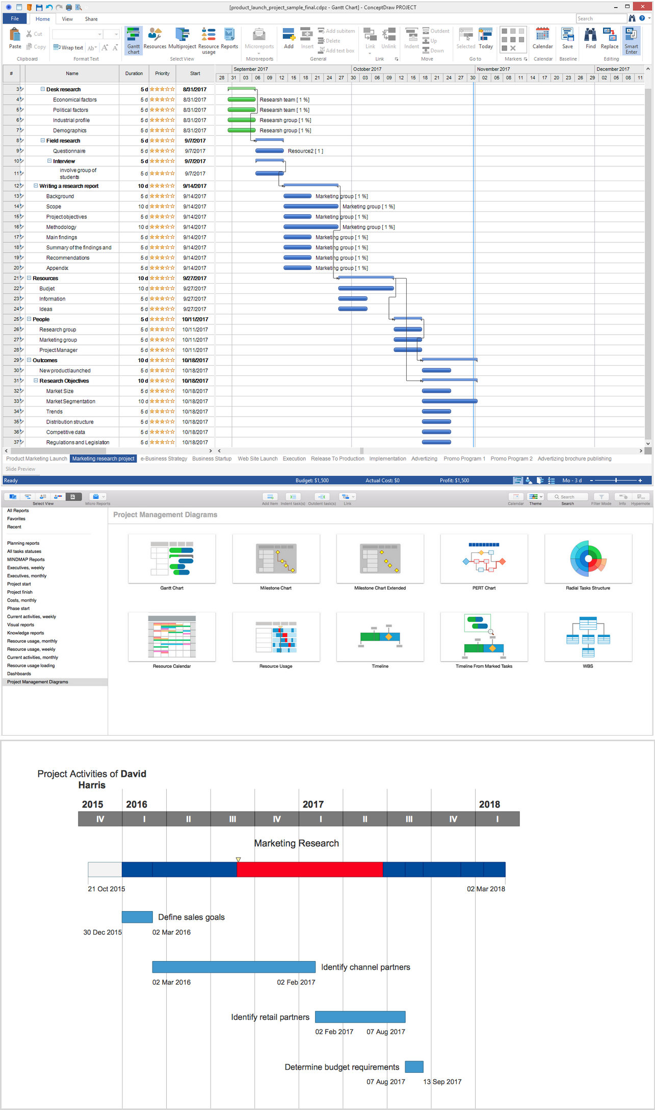 Resource Usage