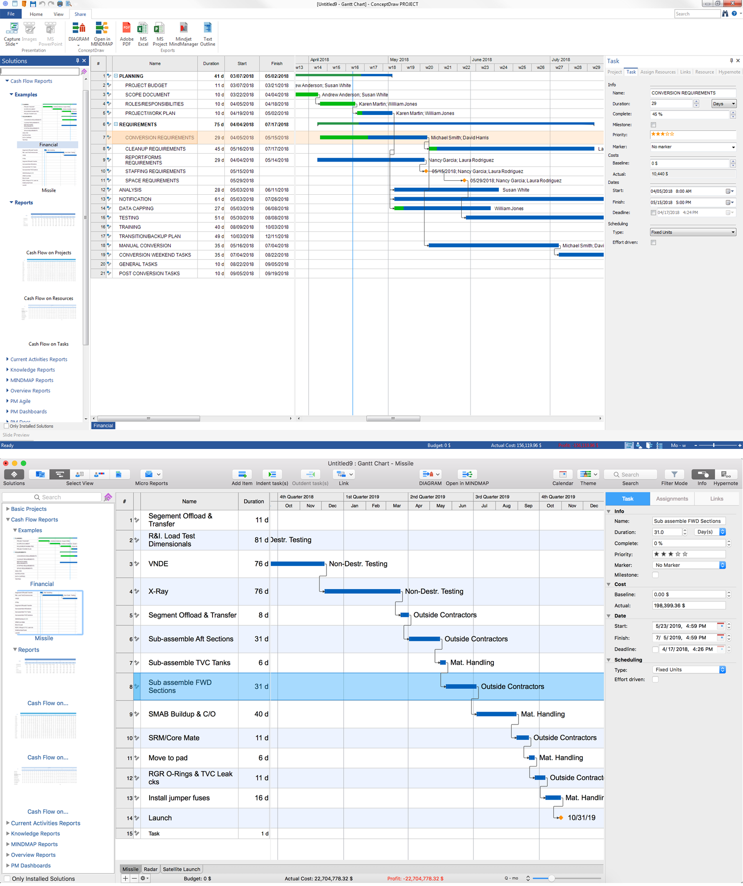 Best Practice in Project Management