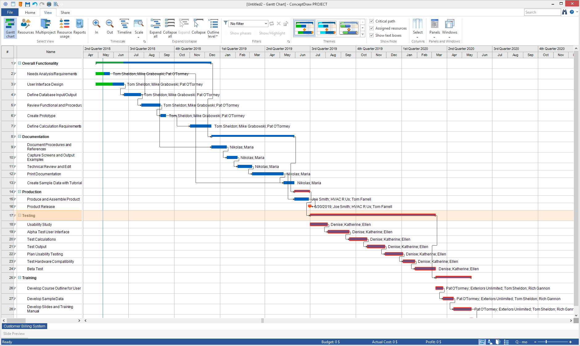 Critical Path Method Project Management Critical Path Method Project Management
