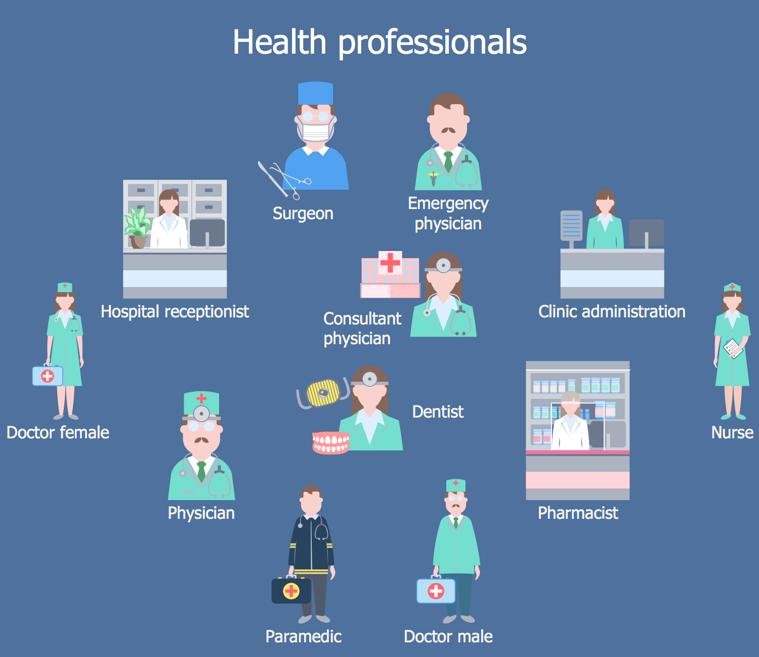 Health Professionals