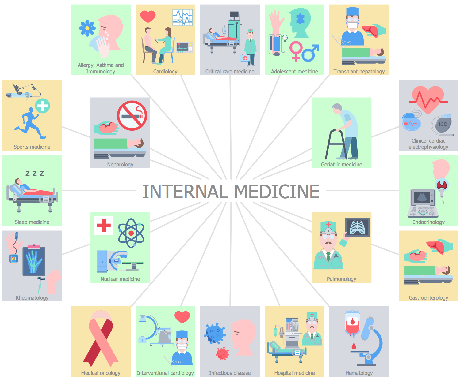 Internal Medicine